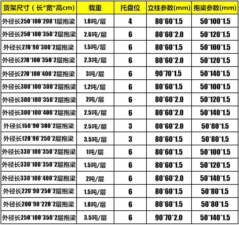 海發重型貨架、倉庫貨架、托盤貨架品質保障