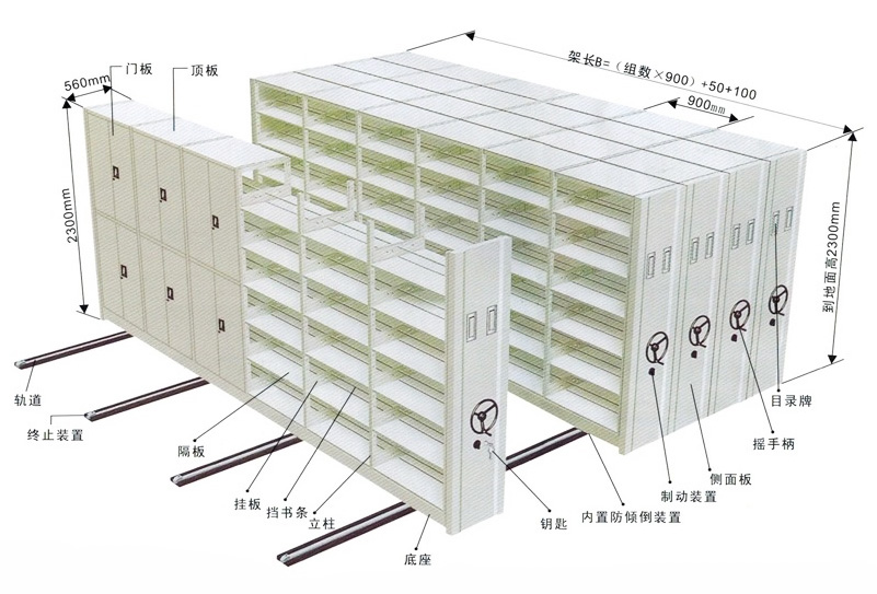 深圳海發(fā)三立柱密集架、圖書(shū)密集架產(chǎn)品介紹